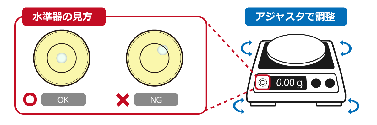 電子天秤の水平取りの図解